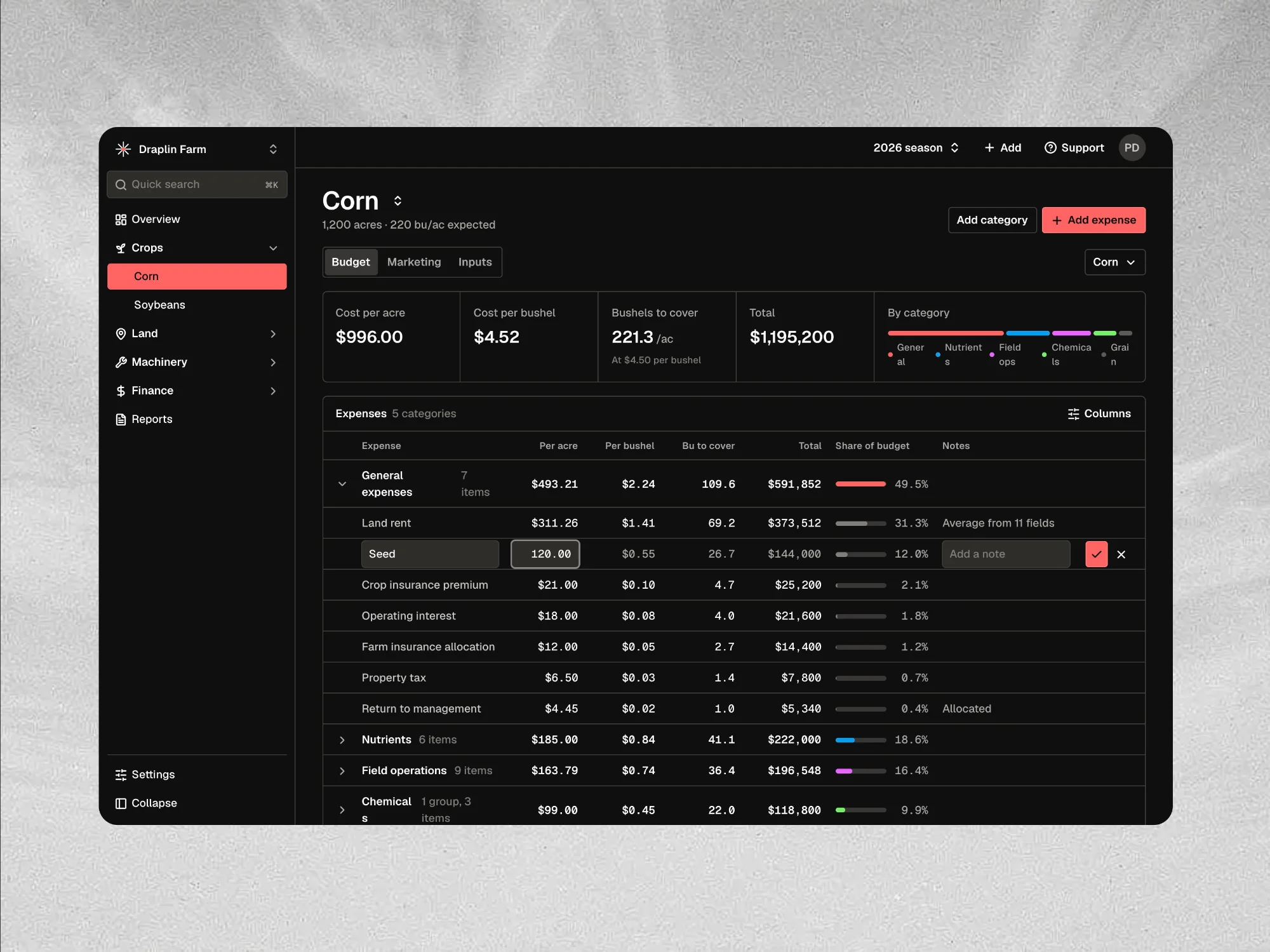 Beam's Corn page: the Budget view with cost per acre, cost per bushel and break-even metrics above an expenses table grouped by category.